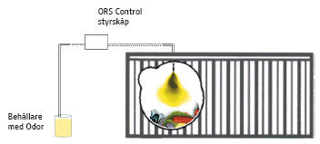 Skiss ORS-system