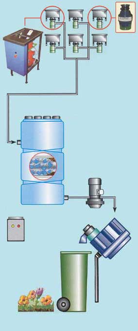 SveLog Biokvarnsystem