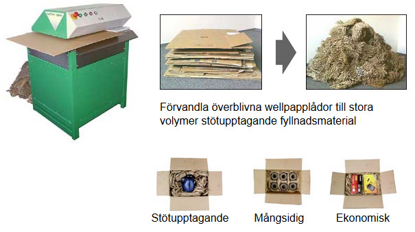 Bild på funktion SveLog Wellpack